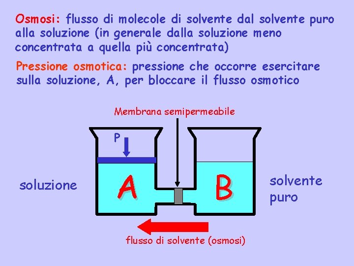 Osmosi: flusso di molecole di solvente dal solvente puro alla soluzione (in generale dalla
