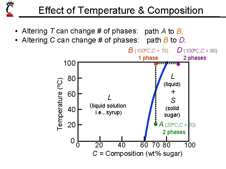 Effect of Temperature & Composition • Altering T can change # of phases: path