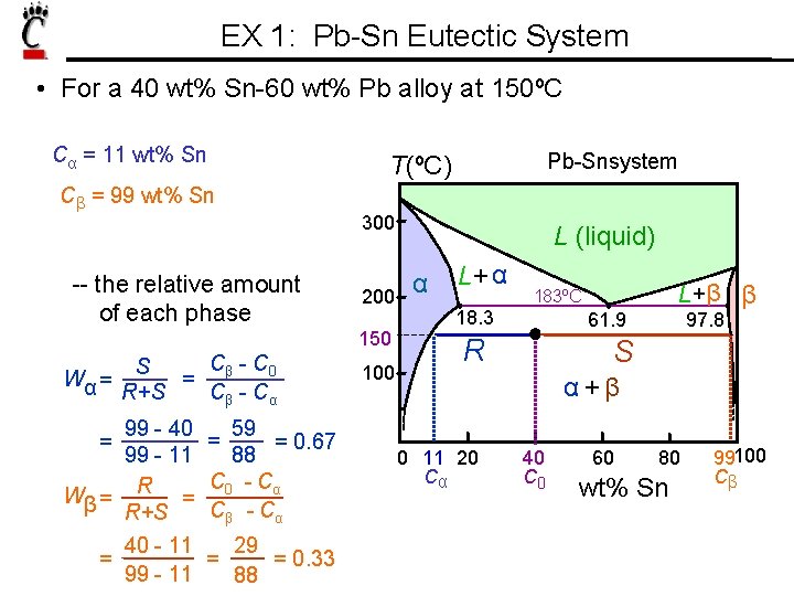 EX 1: Pb-Sn Eutectic System • For a 40 wt% Sn-60 wt% Pb alloy