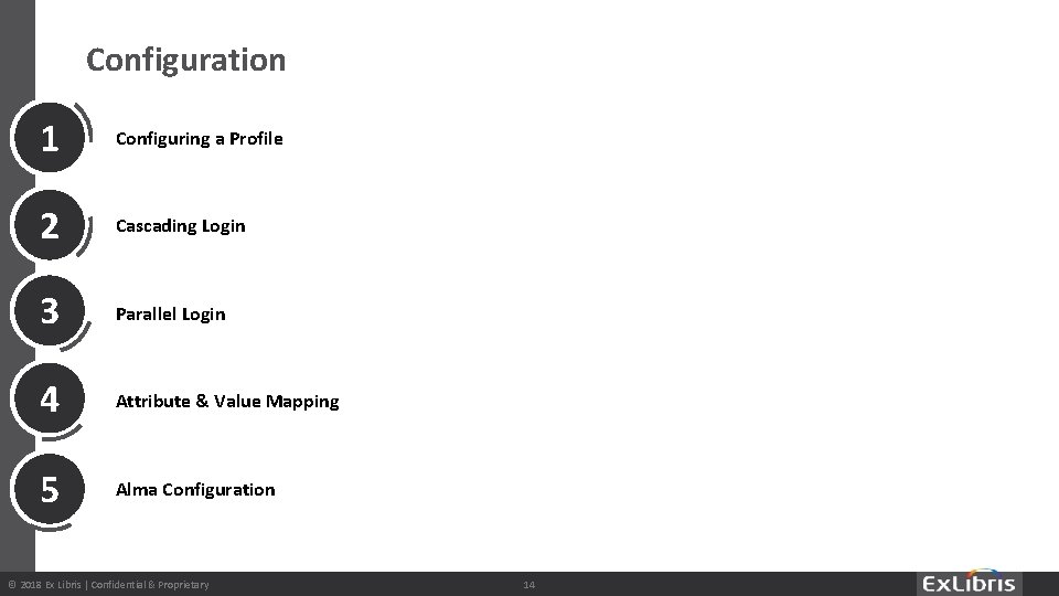 Configuration 1 Configuring a Profile 2 Cascading Login 3 Parallel Login 4 Attribute &