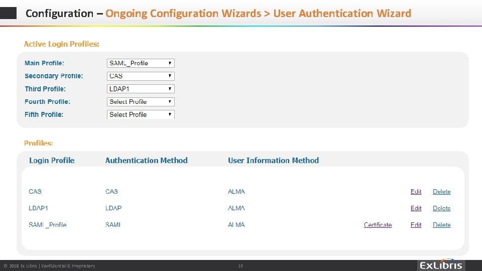 Configuration – Ongoing Configuration Wizards > User Authentication Wizard © 2018 Ex Libris |