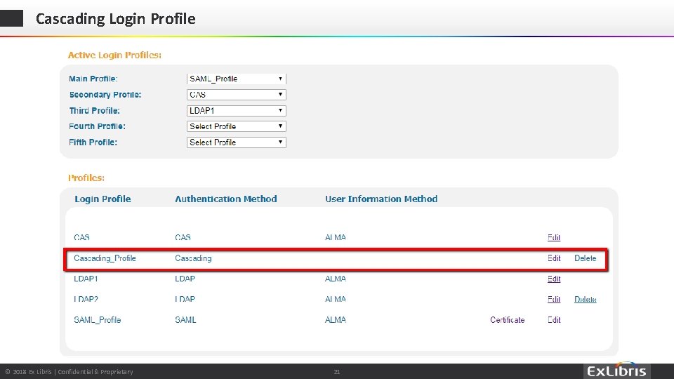 Cascading Login Profile © 2018 Ex Libris | Confidential & Proprietary © 2017 Ex