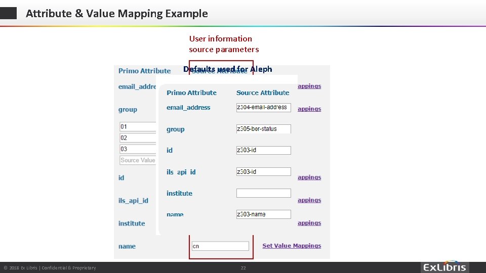 Attribute & Value Mapping Example User information source parameters Defaults used for Aleph ©