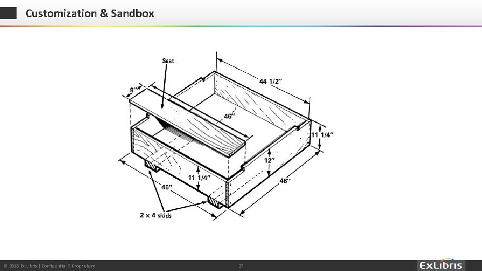 Customization & Sandbox © 2018 Ex Libris | Confidential & Proprietary © 2017 Ex