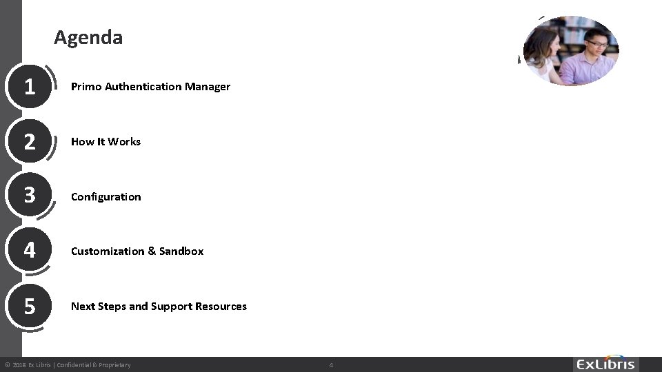 Agenda 1 Primo Authentication Manager 2 How It Works 3 Configuration 4 Customization &