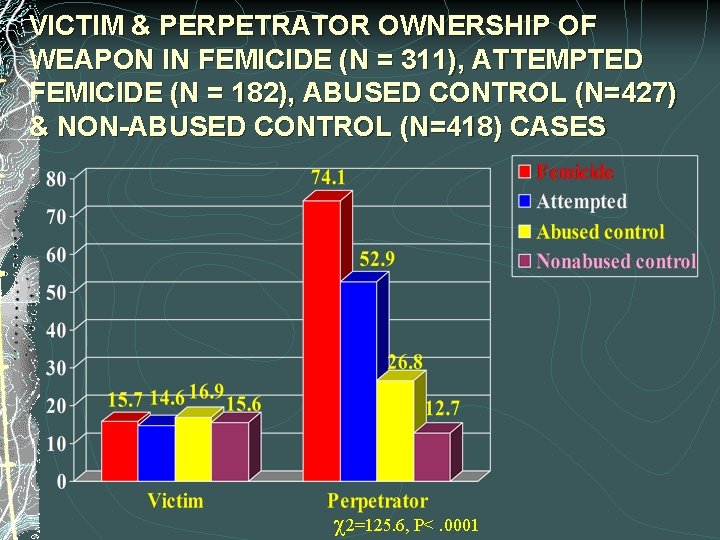 VICTIM & PERPETRATOR OWNERSHIP OF WEAPON IN FEMICIDE (N = 311), ATTEMPTED FEMICIDE (N