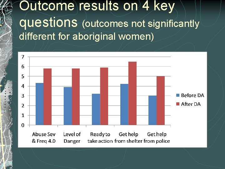 Outcome results on 4 key questions (outcomes not significantly different for aboriginal women) 