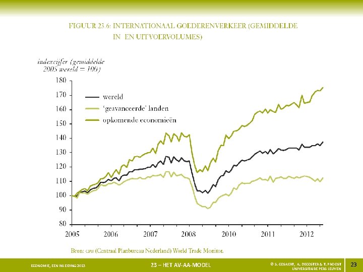 ECONOMIE, EEN INLEIDING 2013 23 – HET AV-AA-MODEL © S. COSAERT, A. DECOSTER &