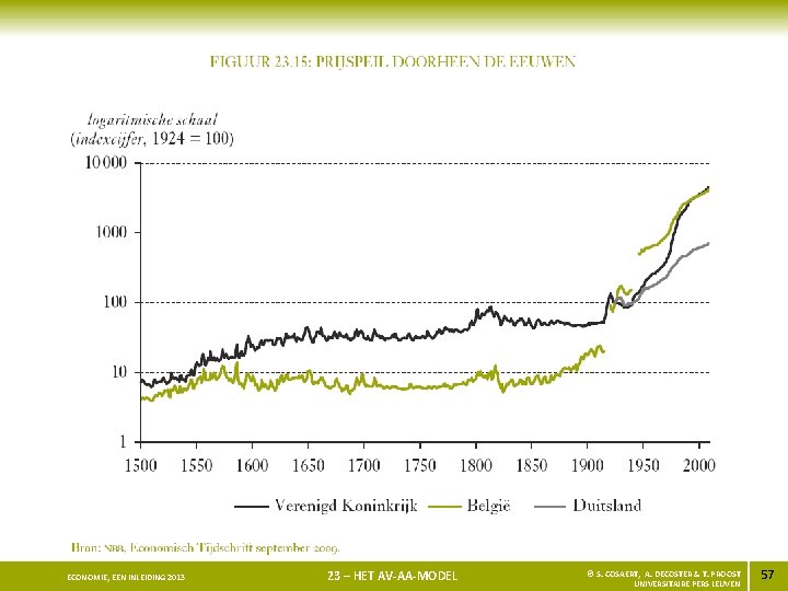 ECONOMIE, EEN INLEIDING 2013 23 – HET AV-AA-MODEL © S. COSAERT, A. DECOSTER &