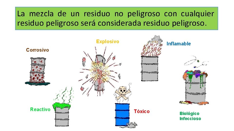 La mezcla de un residuo no peligroso con cualquier residuo peligroso será considerada residuo La mezcla de un residuo no peligroso con cualquier residuo peligroso será considerada residuo