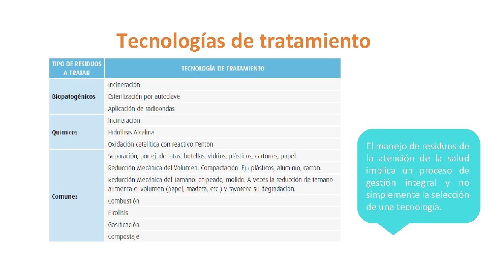 Tecnologías de tratamiento El manejo de residuos de la atención de la salud implica Tecnologías de tratamiento El manejo de residuos de la atención de la salud implica