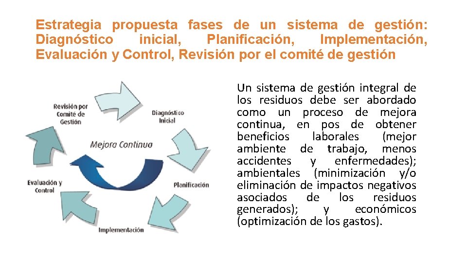 Estrategia propuesta fases de un sistema de gestión: Diagnóstico inicial, Planificación, Implementación, Evaluación y Estrategia propuesta fases de un sistema de gestión: Diagnóstico inicial, Planificación, Implementación, Evaluación y