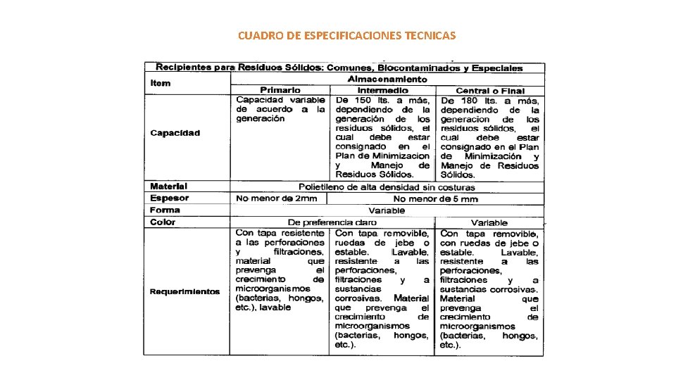 CUADRO DE ESPECIFICACIONES TECNICAS CUADRO DE ESPECIFICACIONES TECNICAS