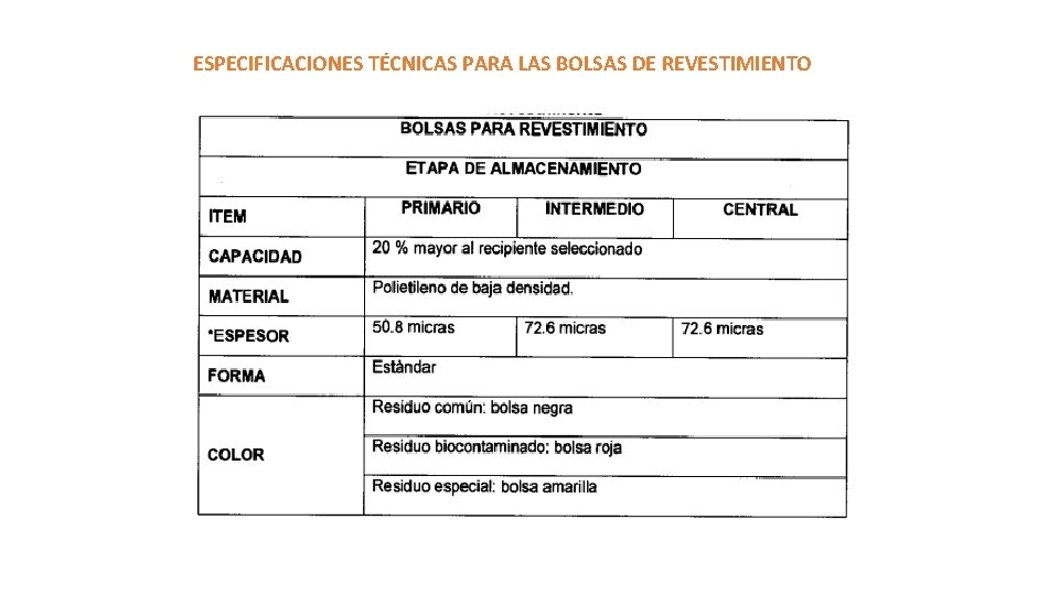 ESPECIFICACIONES TÉCNICAS PARA LAS BOLSAS DE REVESTIMIENTO ESPECIFICACIONES TÉCNICAS PARA LAS BOLSAS DE REVESTIMIENTO
