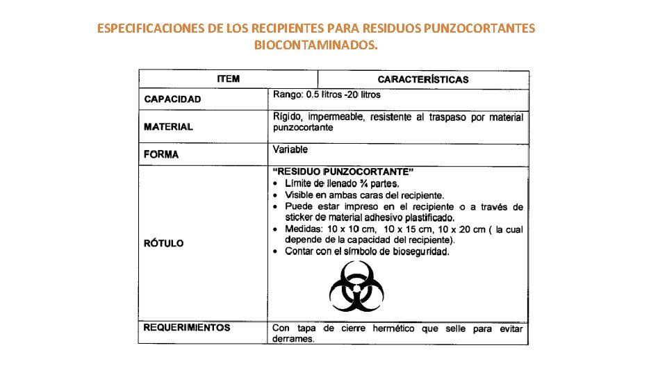 ESPECIFICACIONES DE LOS RECIPIENTES PARA RESIDUOS PUNZOCORTANTES BIOCONTAMINADOS. ESPECIFICACIONES DE LOS RECIPIENTES PARA RESIDUOS PUNZOCORTANTES BIOCONTAMINADOS.