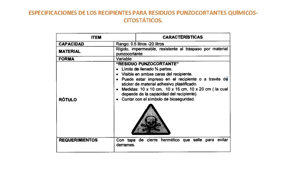 ESPECIFICACIONES DE LOS RECIPIENTES PARA RESIDUOS PUNZOCORTANTES QUÍMICOSCITOSTÁTICOS. ESPECIFICACIONES DE LOS RECIPIENTES PARA RESIDUOS PUNZOCORTANTES QUÍMICOSCITOSTÁTICOS.