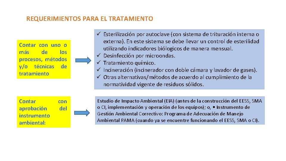 REQUERIMIENTOS PARA EL TRATAMIENTO Contar con uno o más de los procesos, métodos y/o REQUERIMIENTOS PARA EL TRATAMIENTO Contar con uno o más de los procesos, métodos y/o