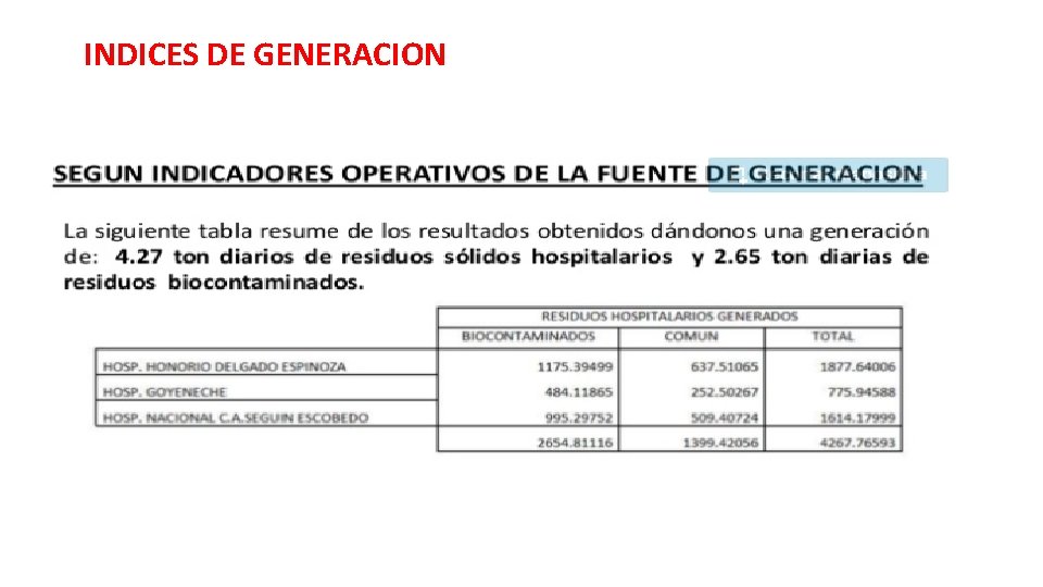 INDICES DE GENERACION INDICES DE GENERACION