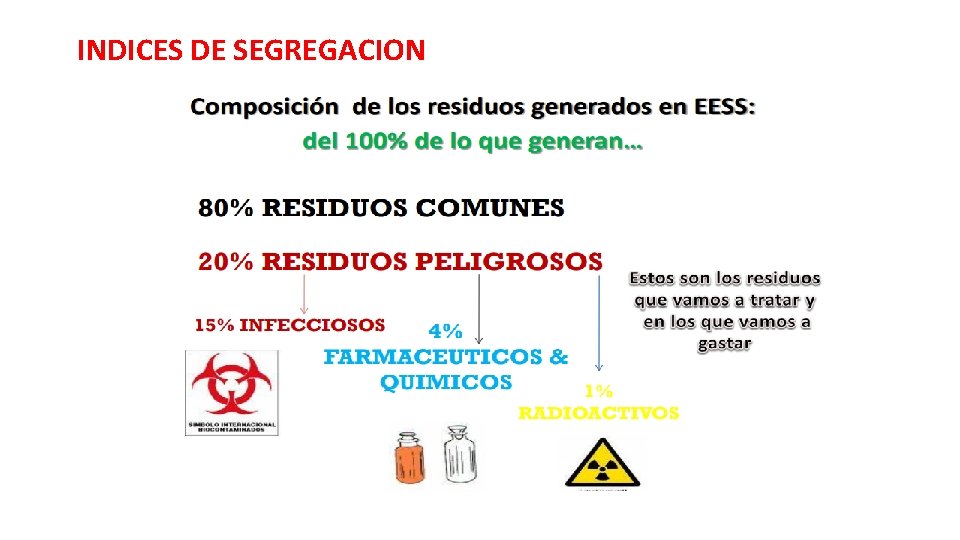 INDICES DE SEGREGACION INDICES DE SEGREGACION