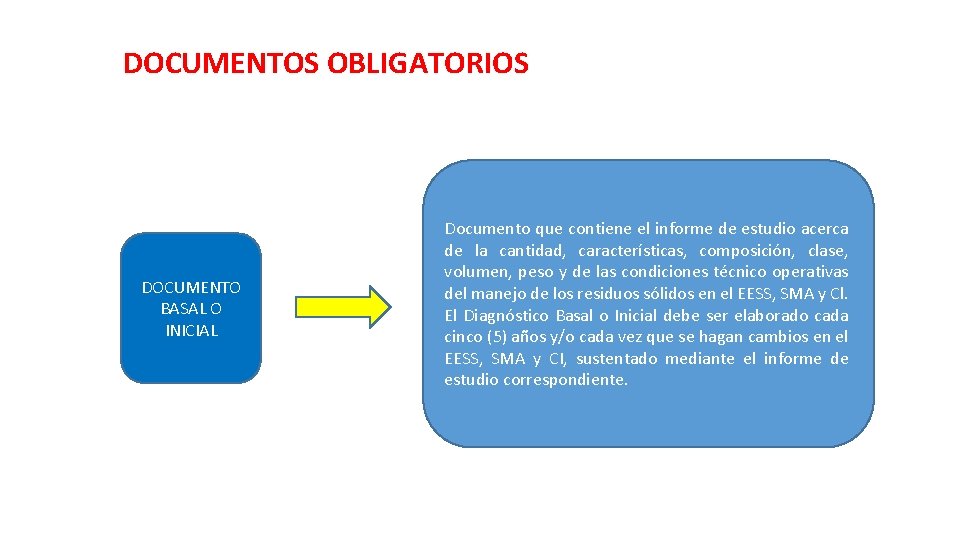 DOCUMENTOS OBLIGATORIOS DOCUMENTO BASAL O INICIAL Documento que contiene el informe de estudio acerca DOCUMENTOS OBLIGATORIOS DOCUMENTO BASAL O INICIAL Documento que contiene el informe de estudio acerca