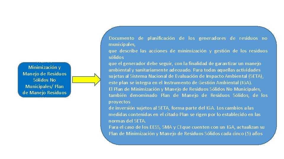 Plan de Minimización y Manejo de Residuos Sólidos No Municipales/ Plan de Manejo Residuos Plan de Minimización y Manejo de Residuos Sólidos No Municipales/ Plan de Manejo Residuos