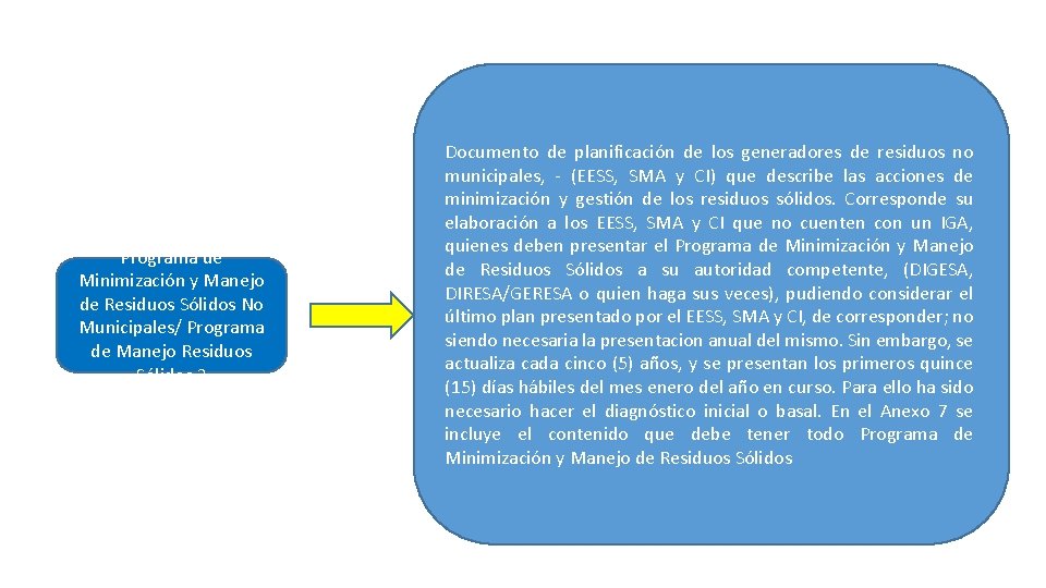 Programa de Minimización y Manejo de Residuos Sólidos No Municipales/ Programa de Manejo Residuos Programa de Minimización y Manejo de Residuos Sólidos No Municipales/ Programa de Manejo Residuos