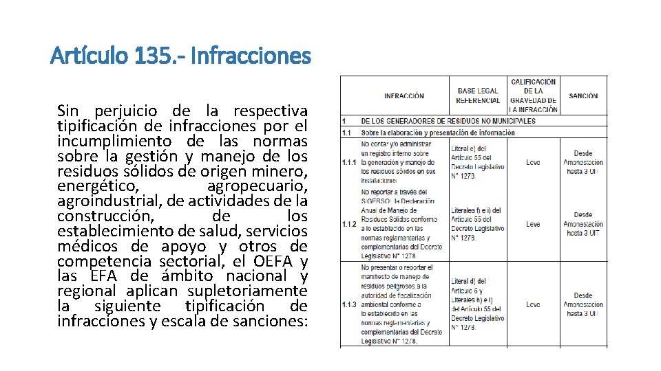 Artículo 135. - Infracciones Sin perjuicio de la respectiva tipificación de infracciones por el Artículo 135. - Infracciones Sin perjuicio de la respectiva tipificación de infracciones por el