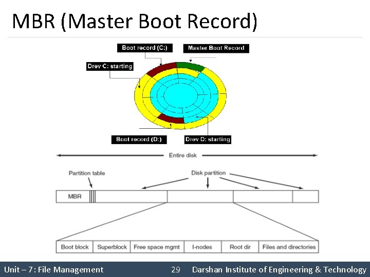 MBR (Master Boot Record) Unit – 7: File Management 29 Darshan Institute of Engineering