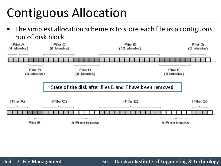 Contiguous Allocation § The simplest allocation scheme is to store each file as a