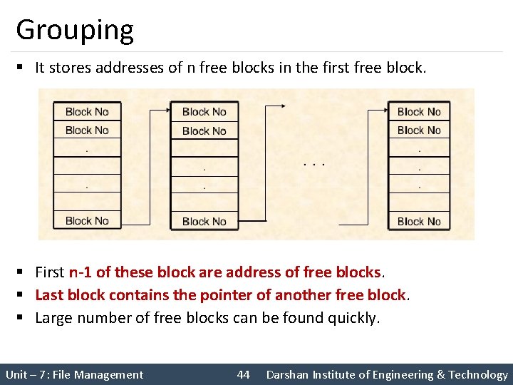 Grouping § It stores addresses of n free blocks in the first free block.