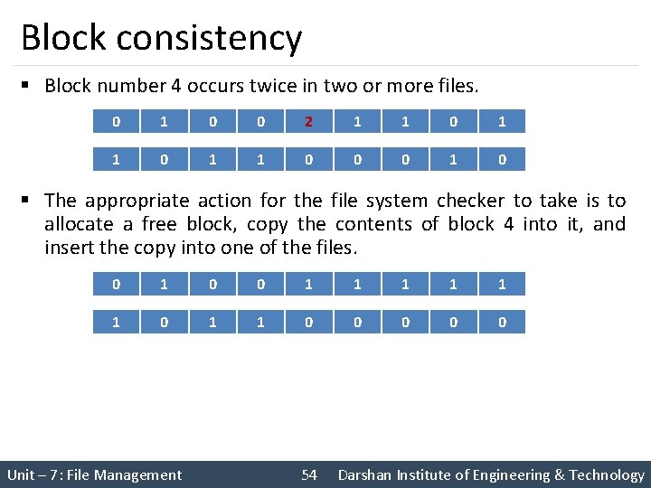 Block consistency § Block number 4 occurs twice in two or more files. 0