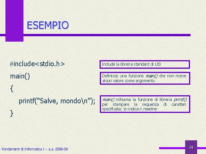 ESEMPIO include<stdio. h> main() Include la libreria standard di I/O Definisce una funzione main()