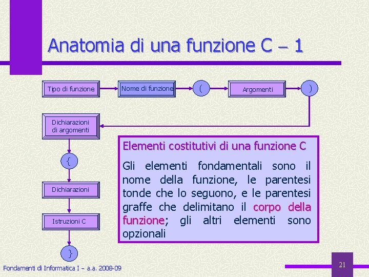 Anatomia di una funzione C 1 Tipo di funzione Nome di funzione ( Argomenti