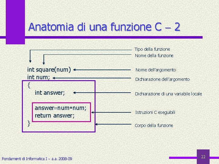 Anatomia di una funzione C 2 Tipo della funzione Nome della funzione int square(num)