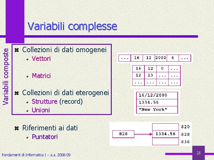 Variabili composte Variabili complesse Collezioni di dati omogenei Vettori Matrici Collezioni di dati eterogenei