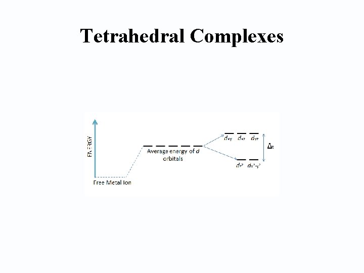 Tetrahedral Complexes 