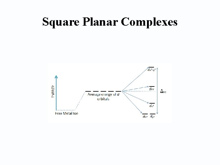 Square Planar Complexes 