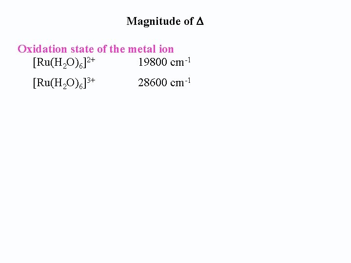 Magnitude of Oxidation state of the metal ion [Ru(H 2 O)6]2+ 19800 cm-1 [Ru(H