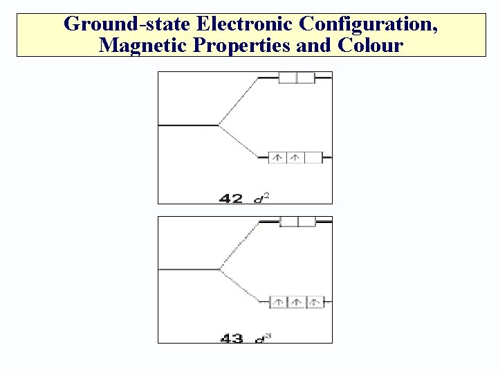Ground-state Electronic Configuration, Magnetic Properties and Colour 