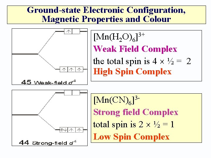Ground-state Electronic Configuration, Magnetic Properties and Colour [Mn(H 2 O)6]3+ Weak Field Complex the