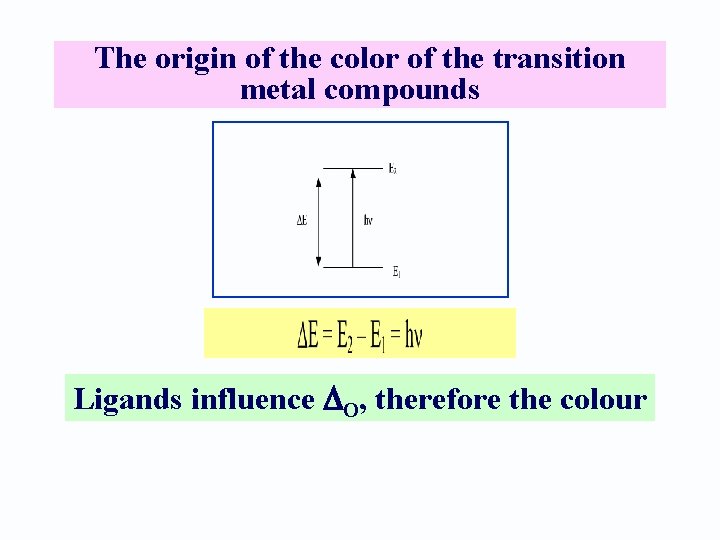 The origin of the color of the transition metal compounds Ligands influence O, therefore