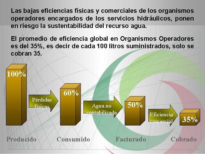 Las bajas eficiencias físicas y comerciales de los organismos operadores encargados de los servicios