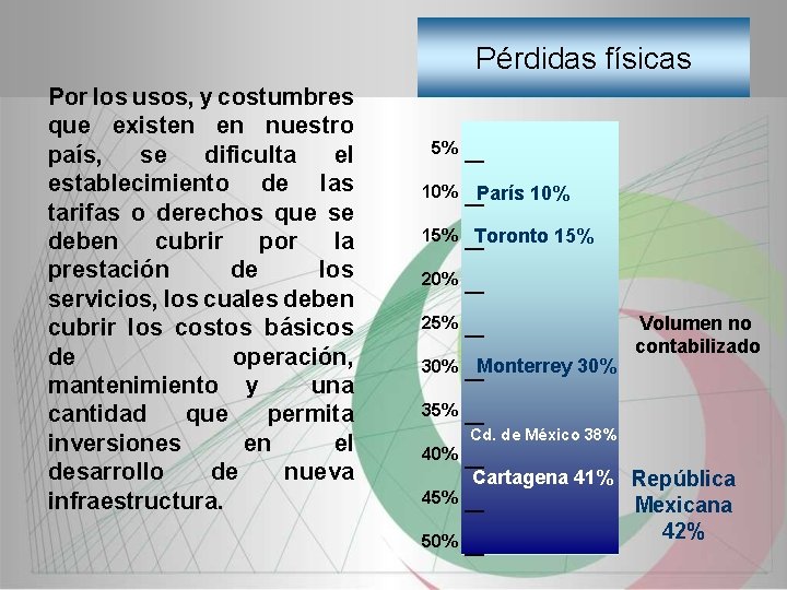 Pérdidas físicas Por los usos, y costumbres que existen en nuestro país, se dificulta