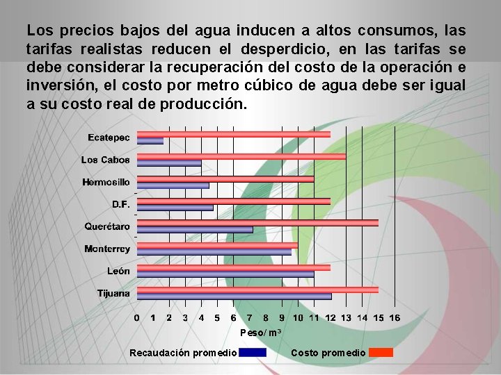 Los precios bajos del agua inducen a altos consumos, las tarifas realistas reducen el
