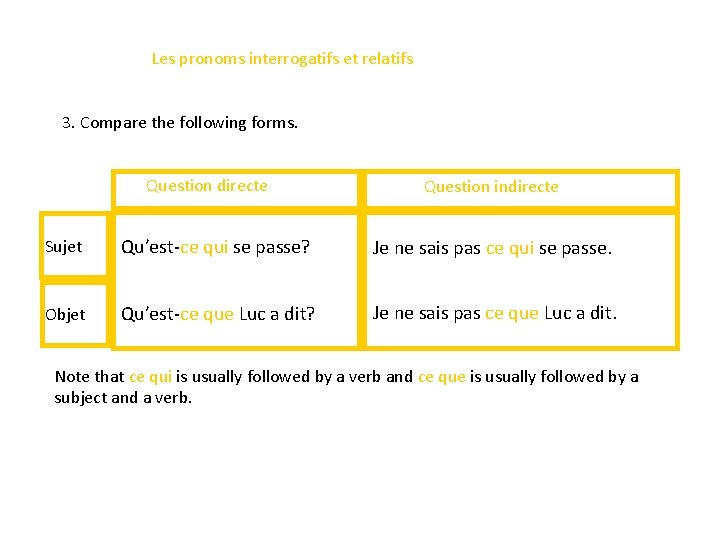 Les pronoms interrogatifs et relatifs 3. Compare the following forms. Question directe Question indirecte