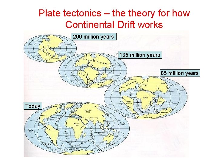 Plate tectonics – theory for how Continental Drift works 200 million years 135 million