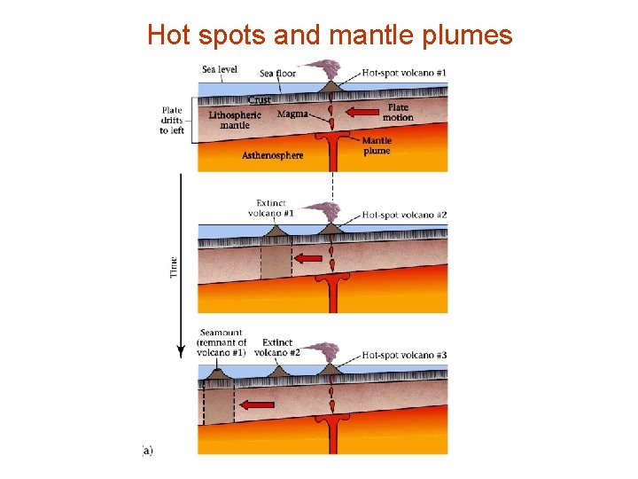 Hot spots and mantle plumes 