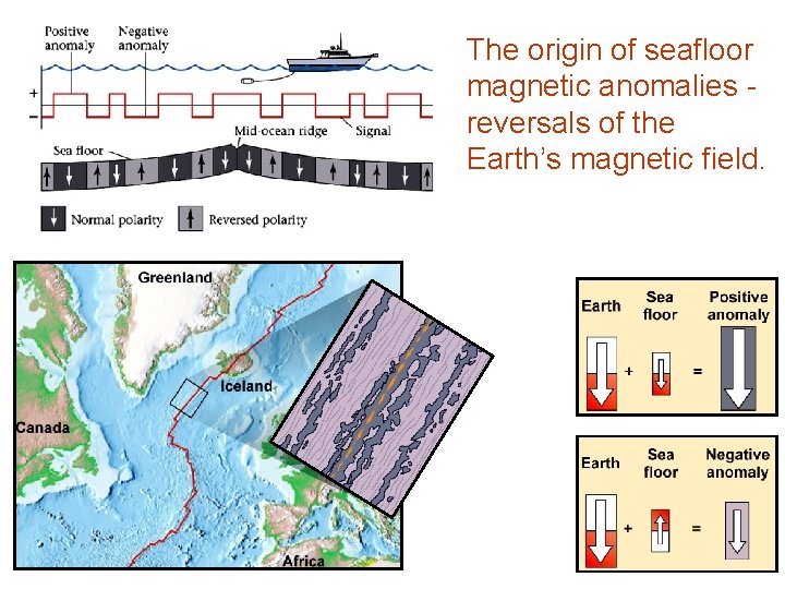 The origin of seafloor magnetic anomalies reversals of the Earth’s magnetic field. 