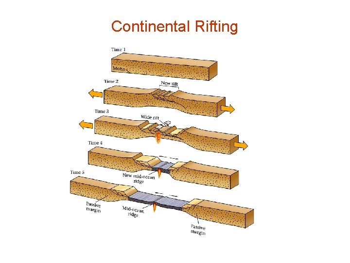 Continental Rifting 
