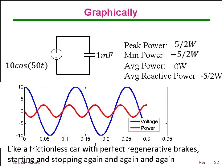 Graphically + - Peak Power: Min Power: Avg Power: 0 W Avg Reactive Power: